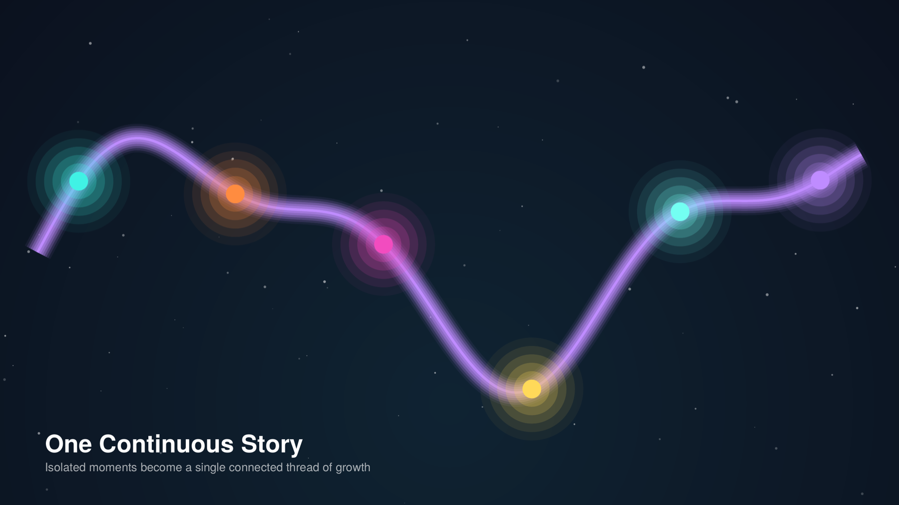 Separate moments connected into one continuous growth story